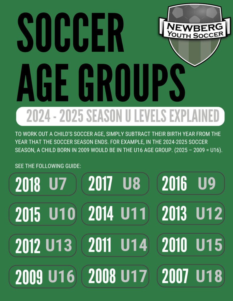 Age Groups Newberg Youth Soccer